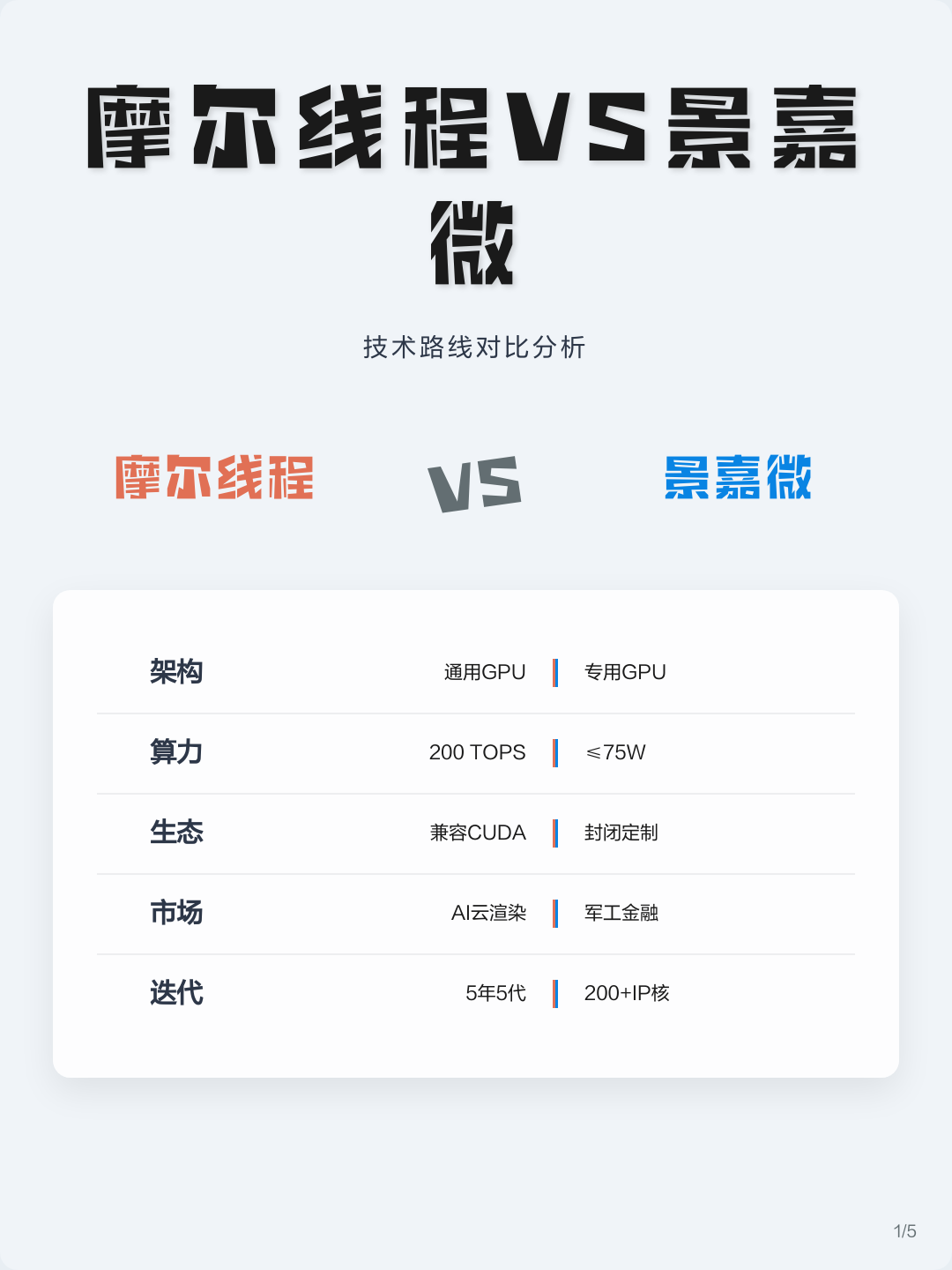 技术路线对比(各种技术路线优劣对比)四平市