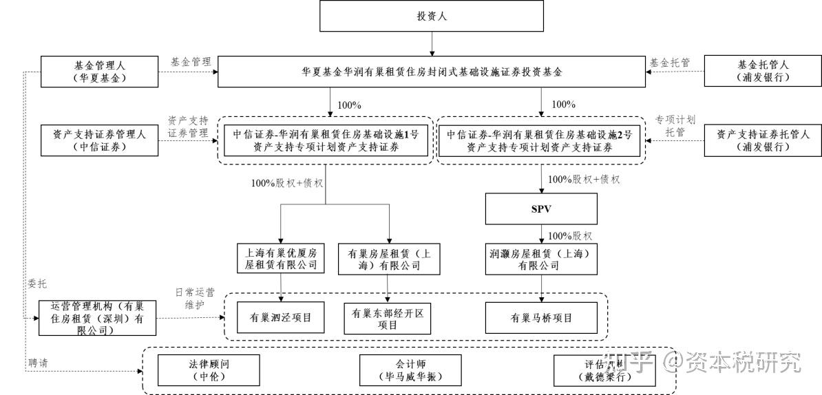 资本路径规划机构(资本路径规划机构包括)四平市