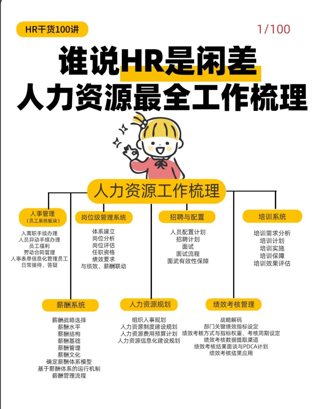人员整合计划设计(人员整合计划设计包括)四平市