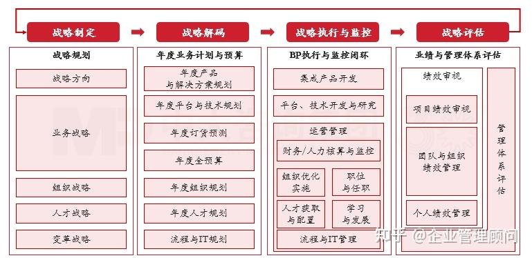 战略执行陪跑服务(战略执行系统培训心得)四平市