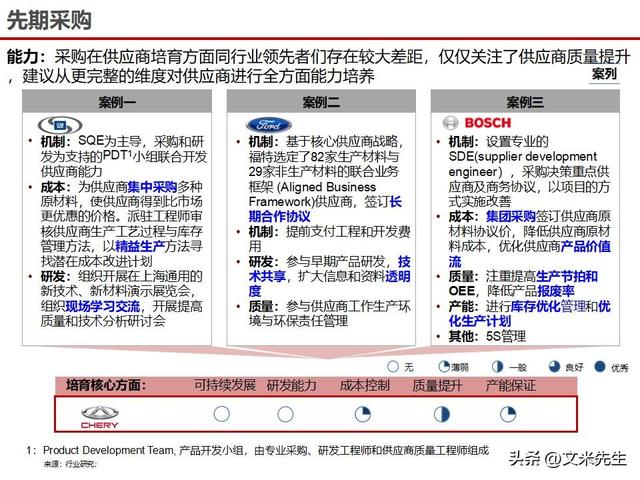 战略采购协同方案(战略采购协同方案怎么写)四平市