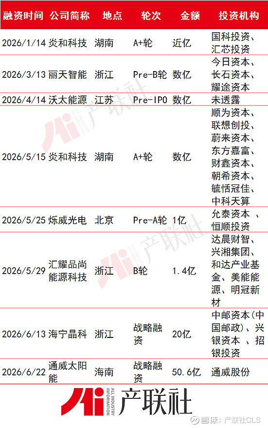 光伏产业链融资(光伏发电融资模式)四平市