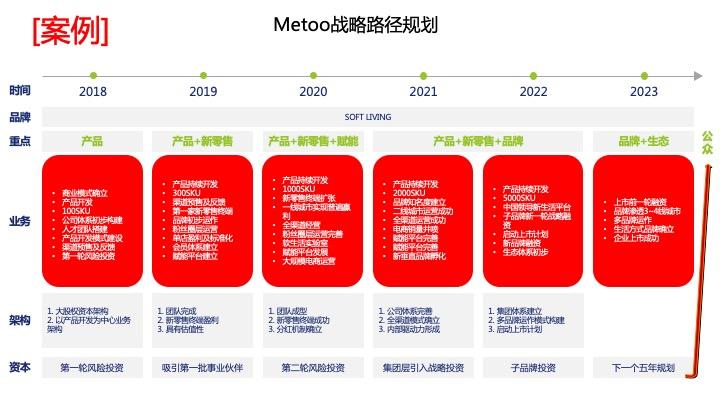 战略路径规划咨询(战略路径是什么意思)四平市