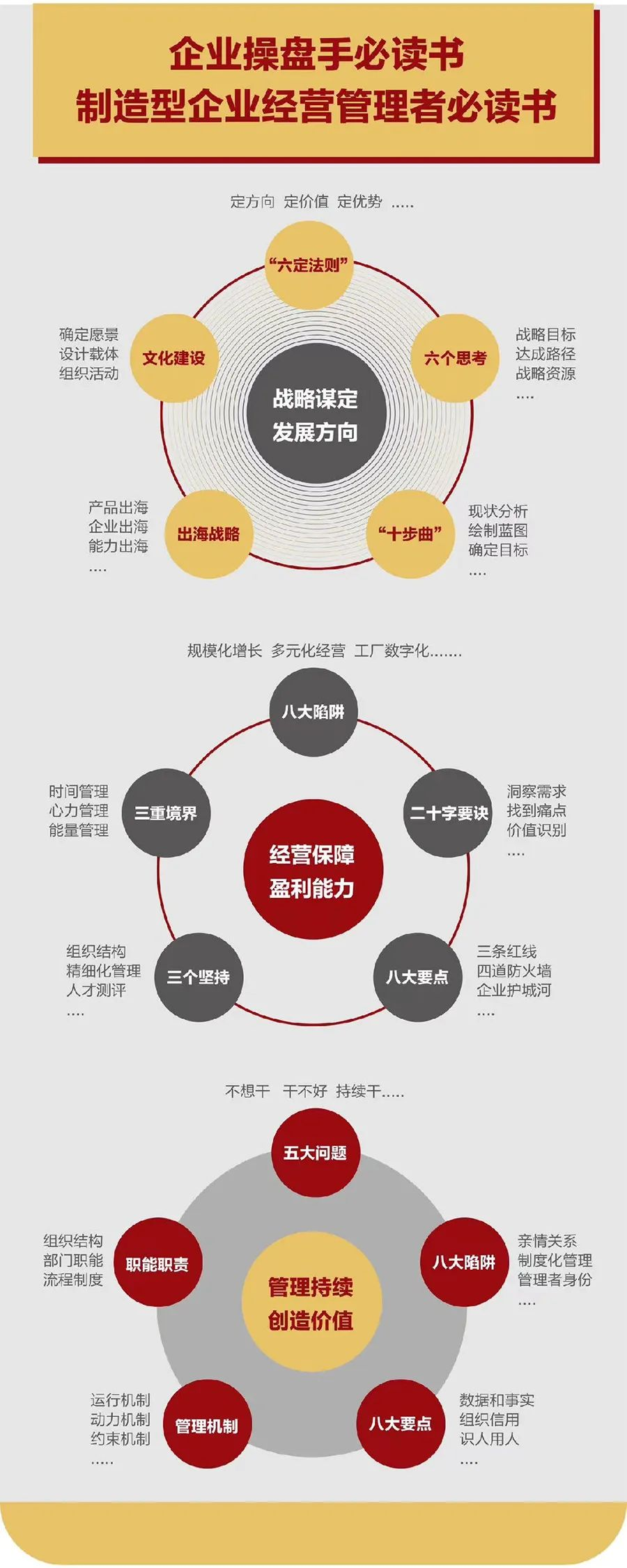 企业战略诊断(企业战略管理咨询与诊断的内容主要包括)四平市
