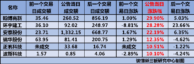 IPO全流程信息披露(ipo流程及时间表 公示)四平市