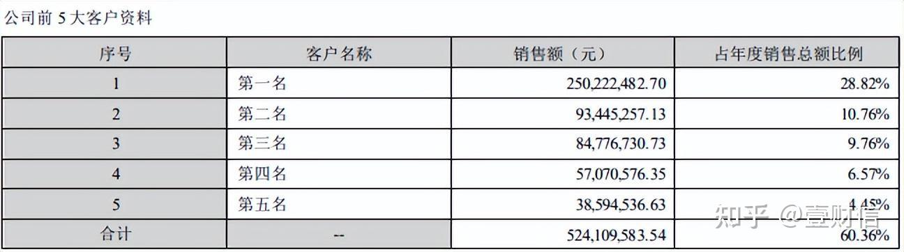 再融资信息披露(上市公司再融资公告)四平市