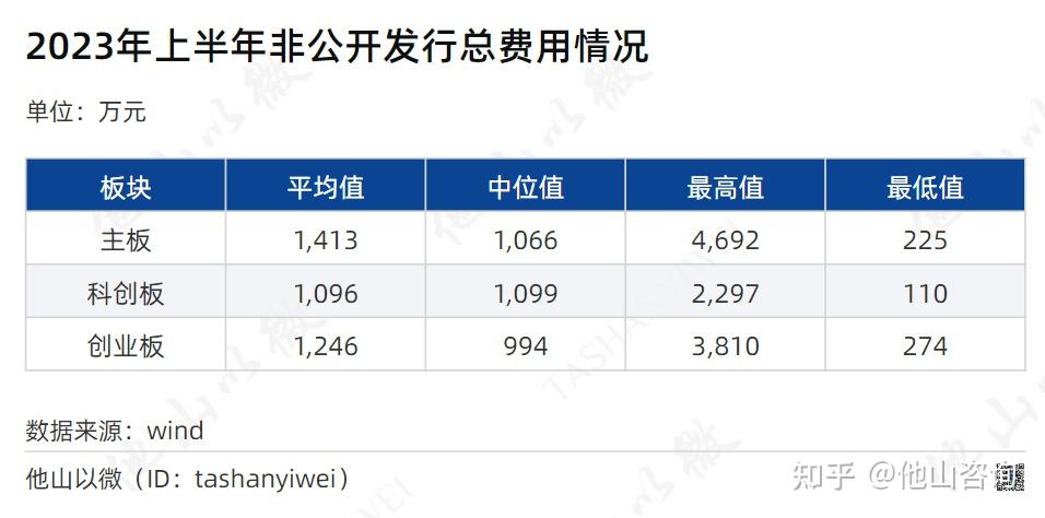 再融资信息披露(上市公司再融资公告)四平市